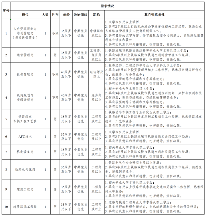 20181220集团第2次社招计划表_副本.png